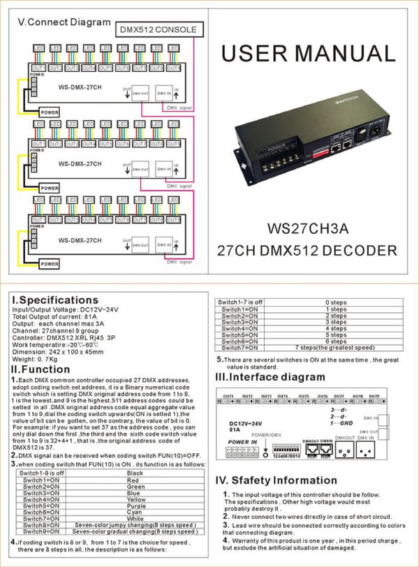 27CH x 3A Decoder LED Controller led rgb dmx512 dmx decoder