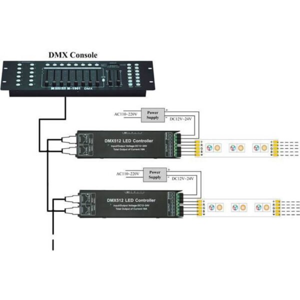 3/4 Channels DMX512 Decoder 12V 24V Max 5Ax3CH RGB LED Controller Common Anode DMX Dimmer Output to RGB LED Light