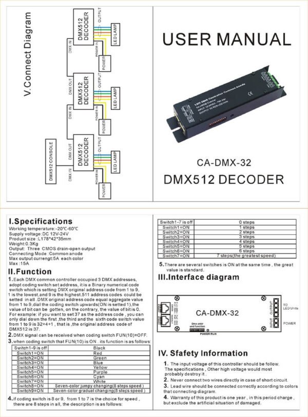 3/4 Channels DMX512 Decoder 12V 24V Max 5Ax3CH RGB LED Controller Common Anode DMX Dimmer Output to RGB LED Light