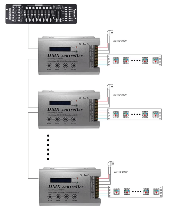 DMX512 Controller RGB AC100-240V 2ax3ch AC230V/240V Manual SWITCH